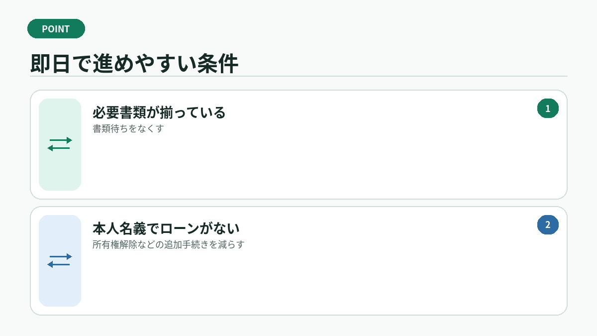 即日で進めやすい条件