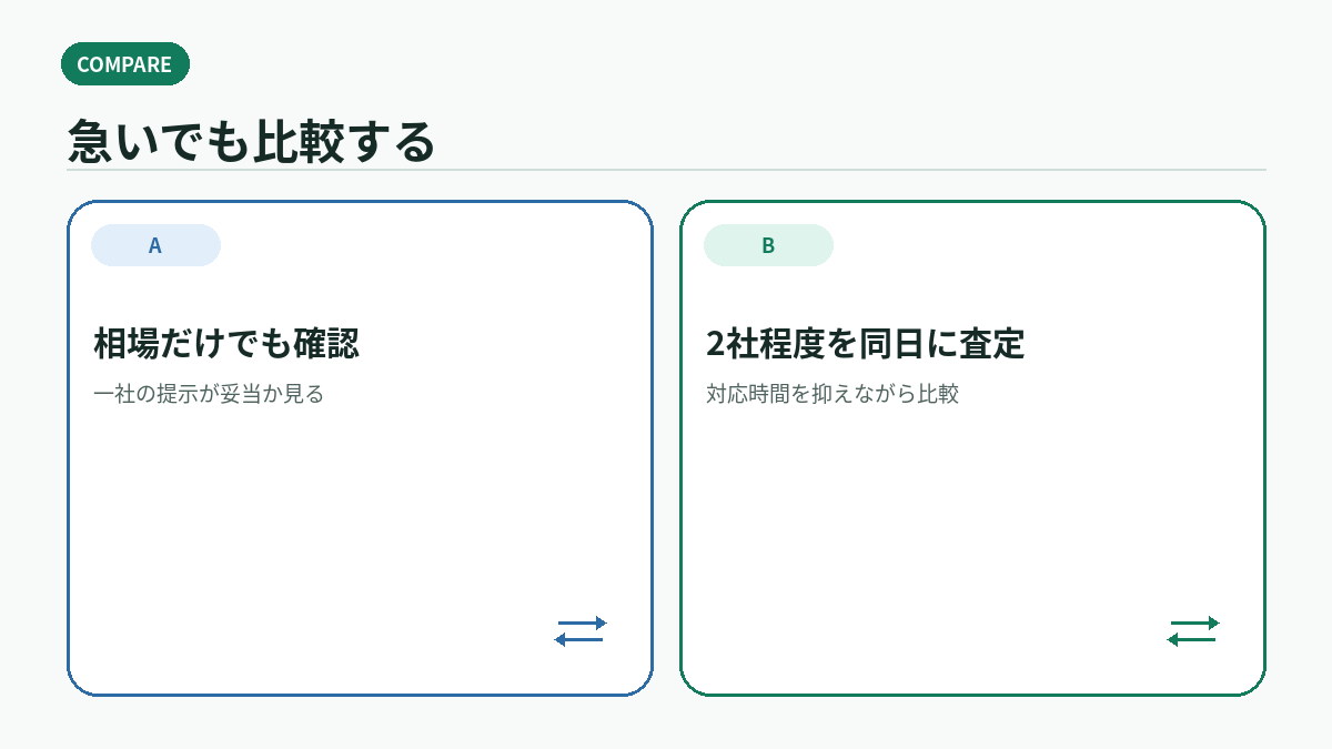 急いでも比較する