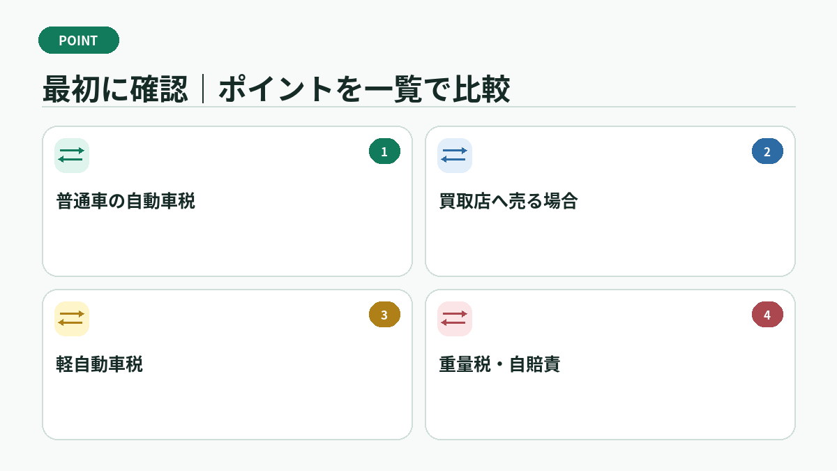 最初に確認|ポイントを一覧で比較