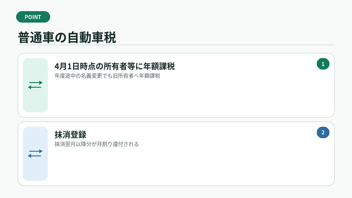 普通車の自動車税