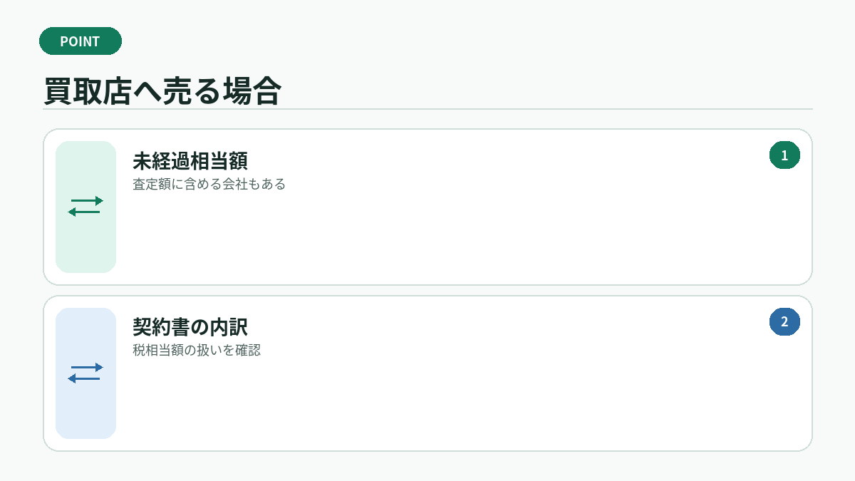 買取店へ売る場合