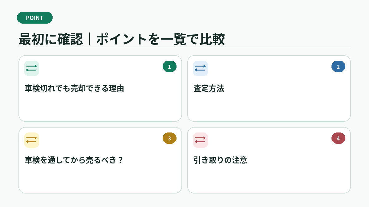 最初に確認|ポイントを一覧で比較