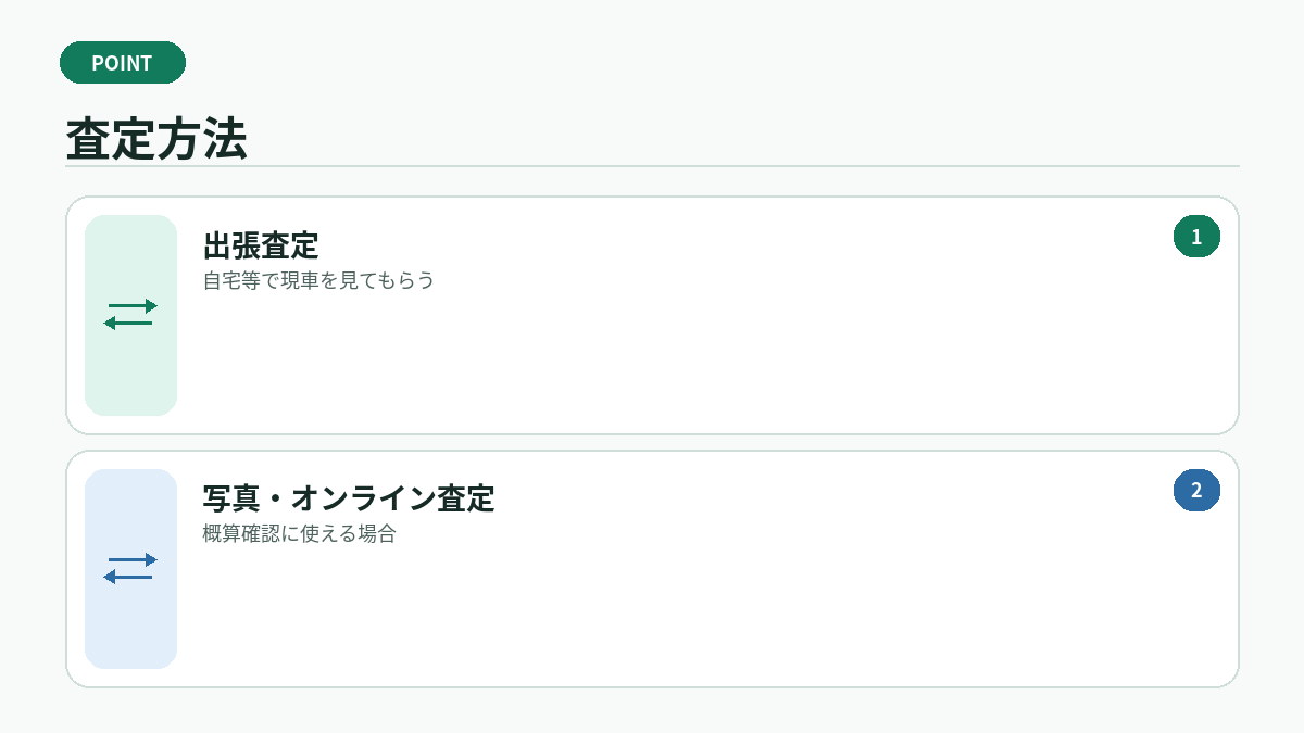 査定方法