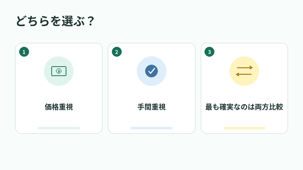 どちらを選ぶ？