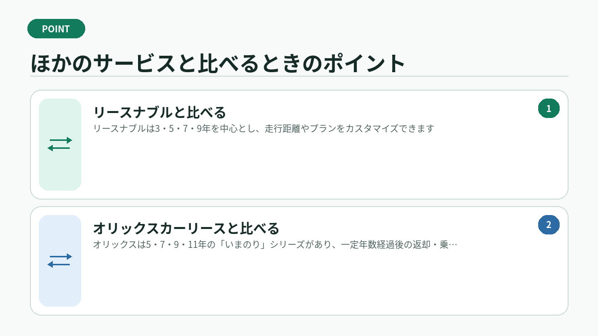 ほかのサービスと比べるときのポイント