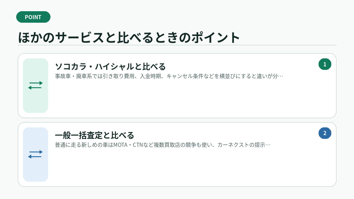 ほかのサービスと比べるときのポイント