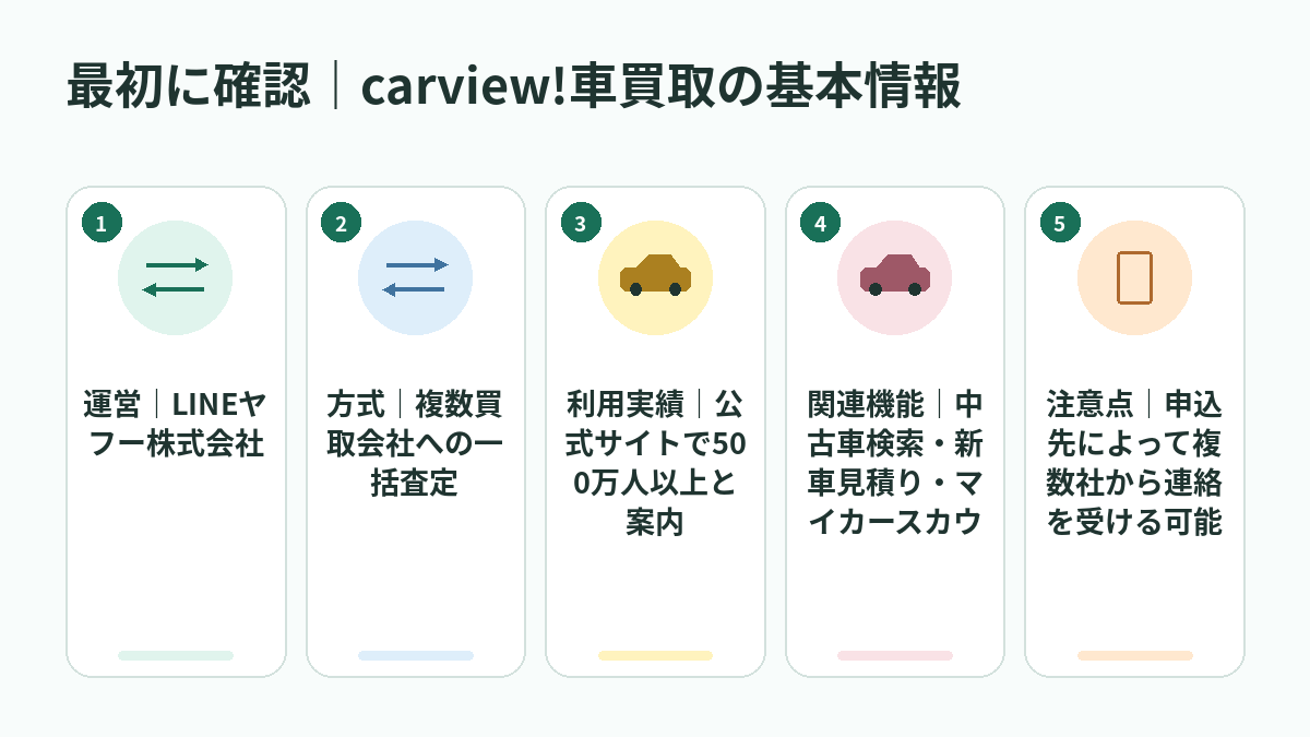 最初に確認｜carview!車買取の基本情報