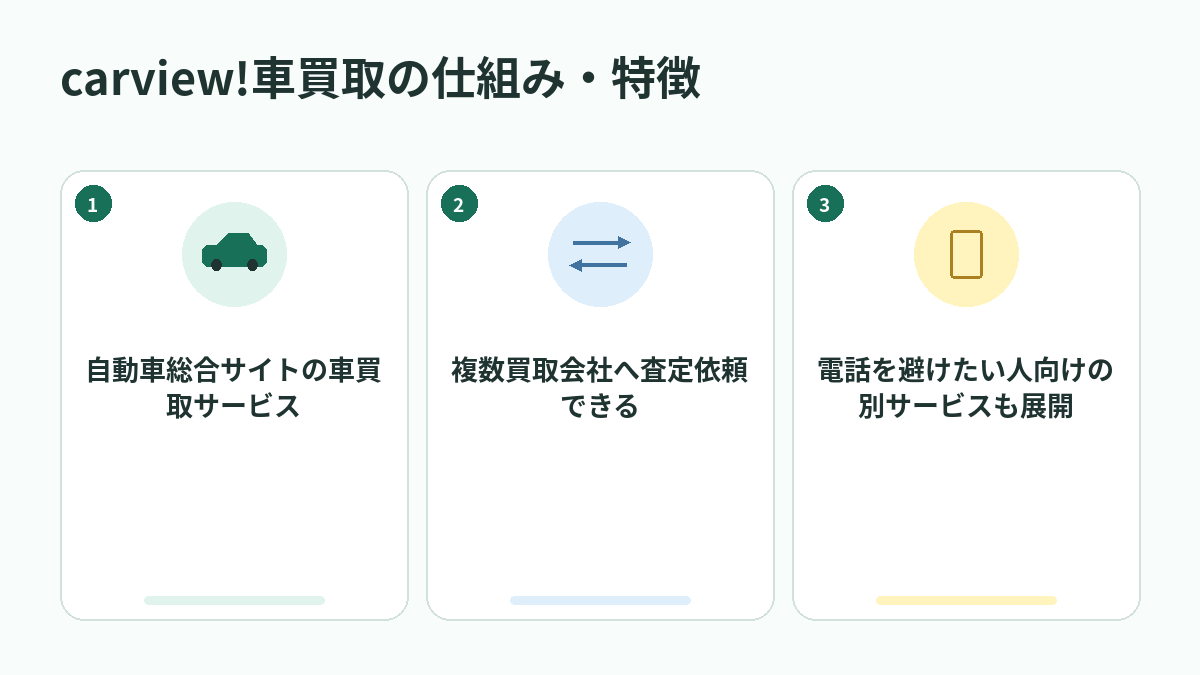 carview!車買取の仕組み・特徴