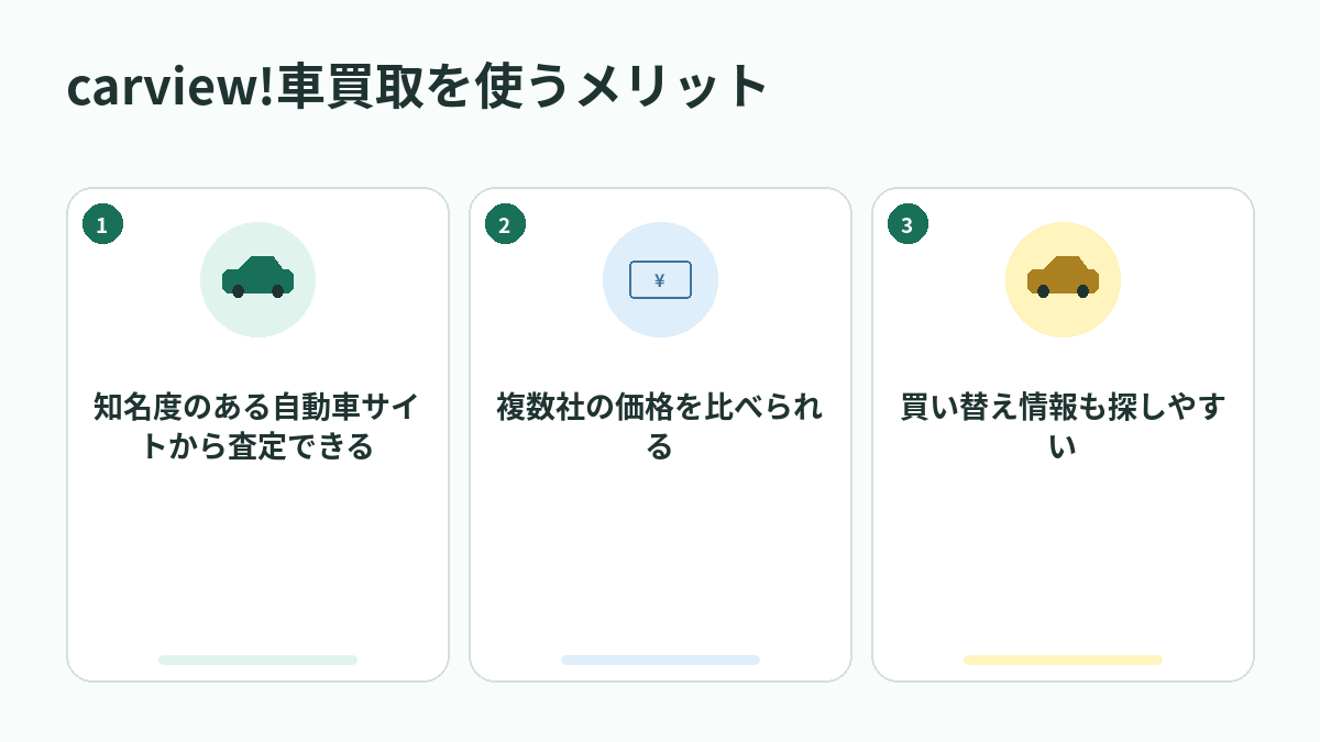carview!車買取を使うメリット