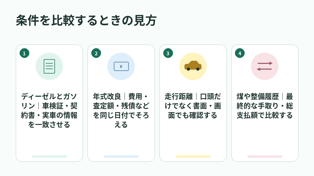 条件を比較するときの見方