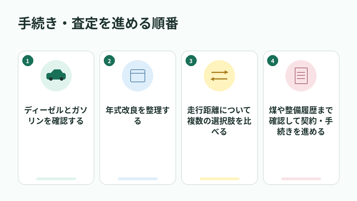 手続き・査定を進める順番