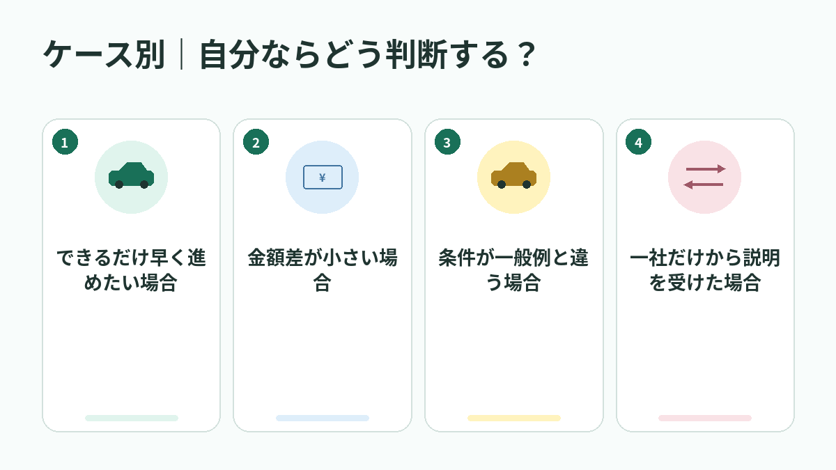 ケース別|自分ならどう判断する?