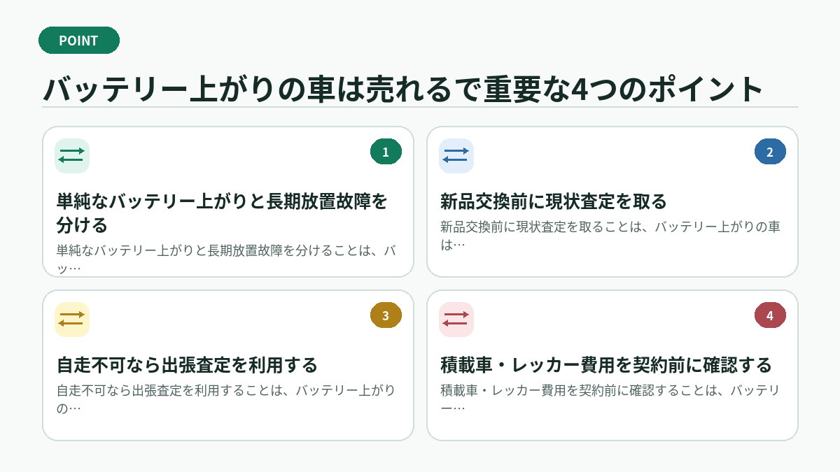 バッテリー上がりの車は売れるで重要な4つのポイント
