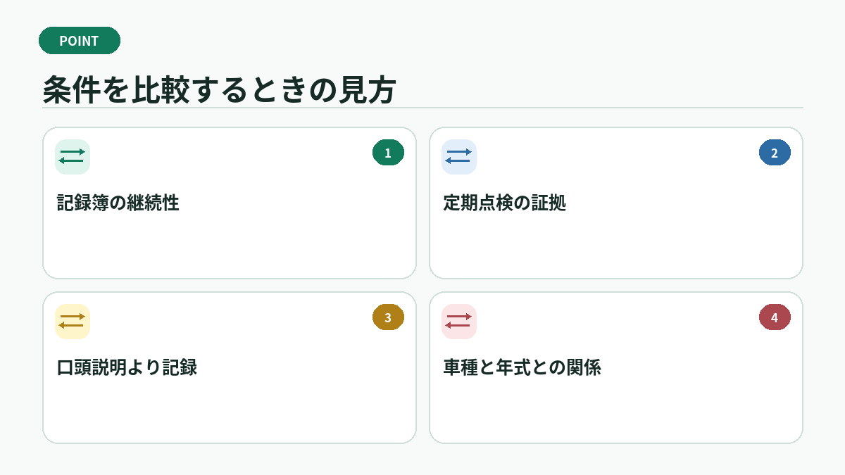 条件を比較するときの見方