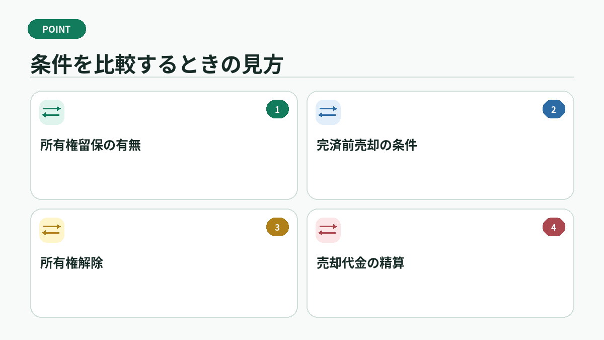 条件を比較するときの見方