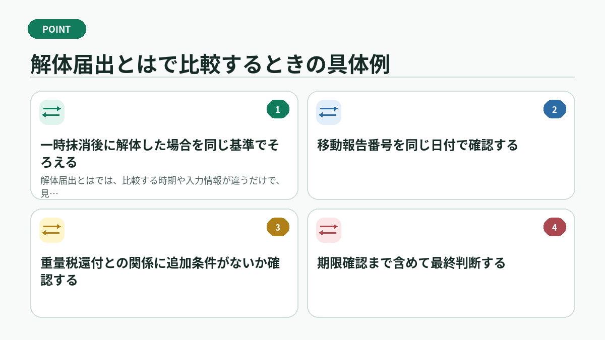解体届出とはで比較するときの具体例