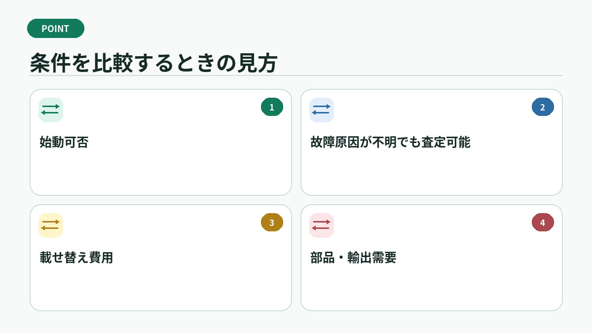 条件を比較するときの見方
