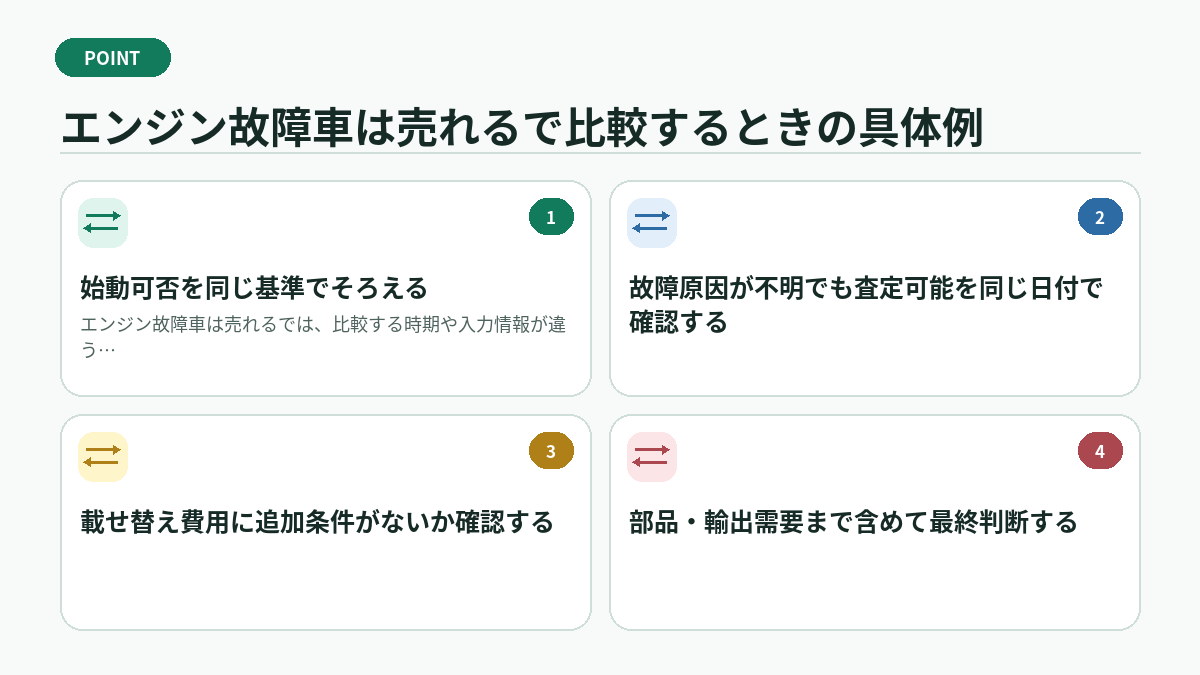 エンジン故障車は売れるで比較するときの具体例