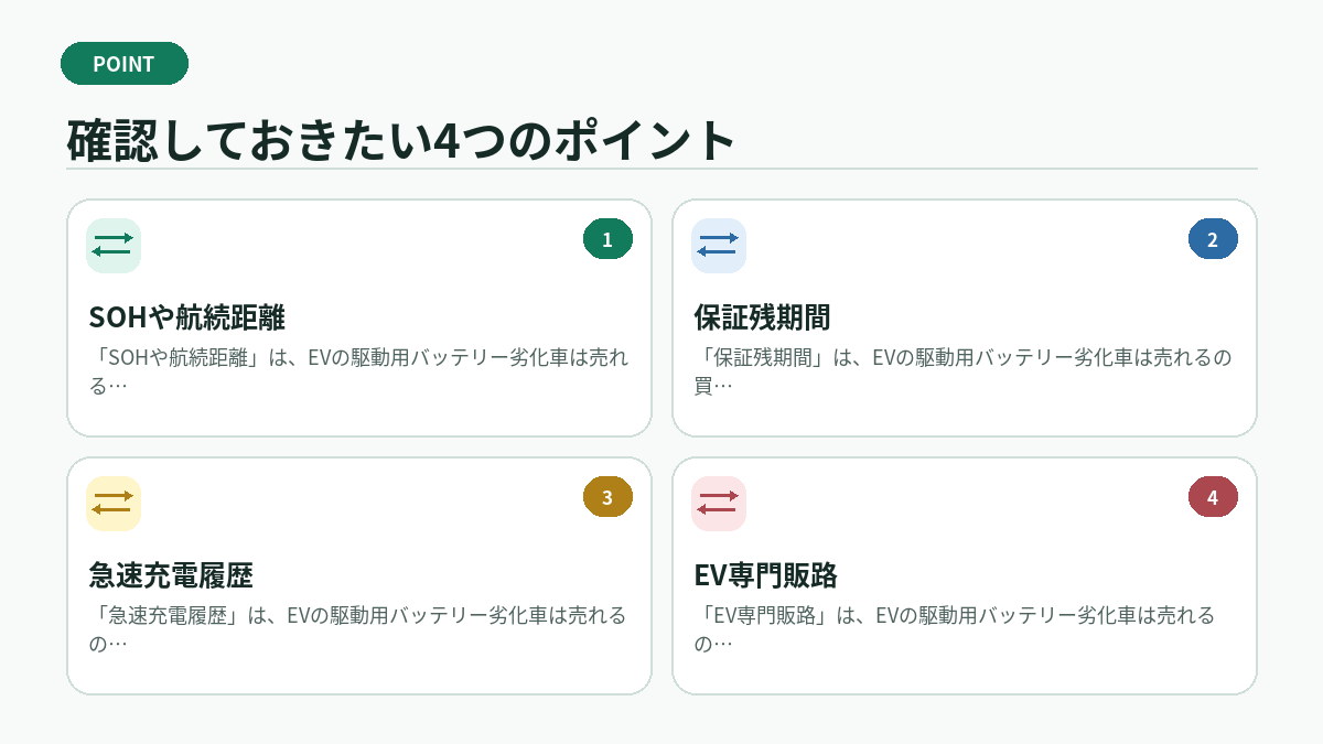 確認しておきたい4つのポイント