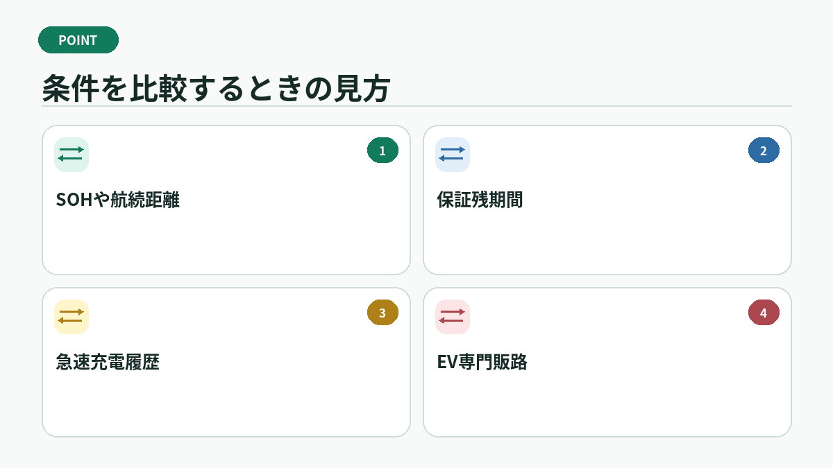 条件を比較するときの見方