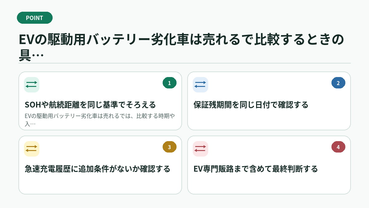EVの駆動用バッテリー劣化車は売れるで比較するときの具体例