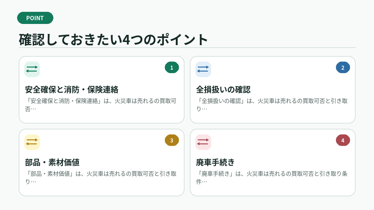 確認しておきたい4つのポイント