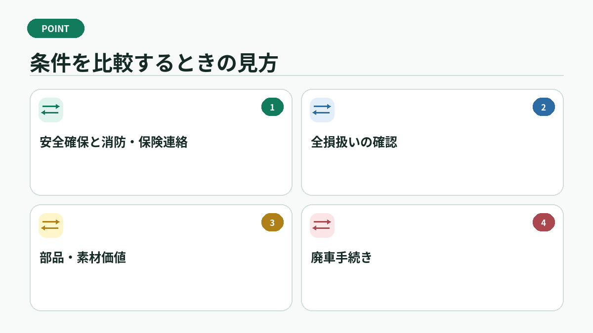 条件を比較するときの見方