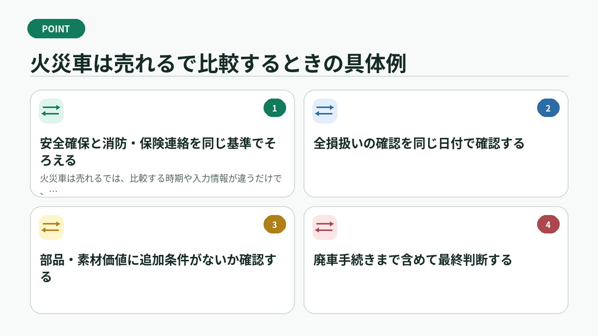 火災車は売れるで比較するときの具体例