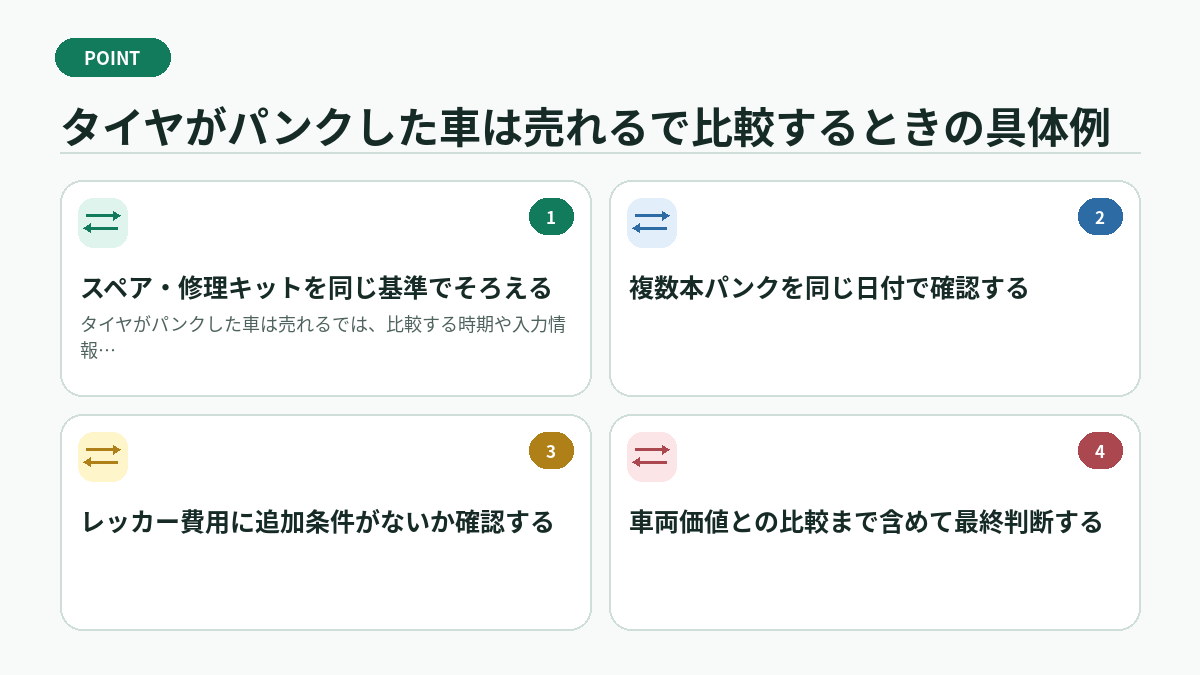 タイヤがパンクした車は売れるで比較するときの具体例