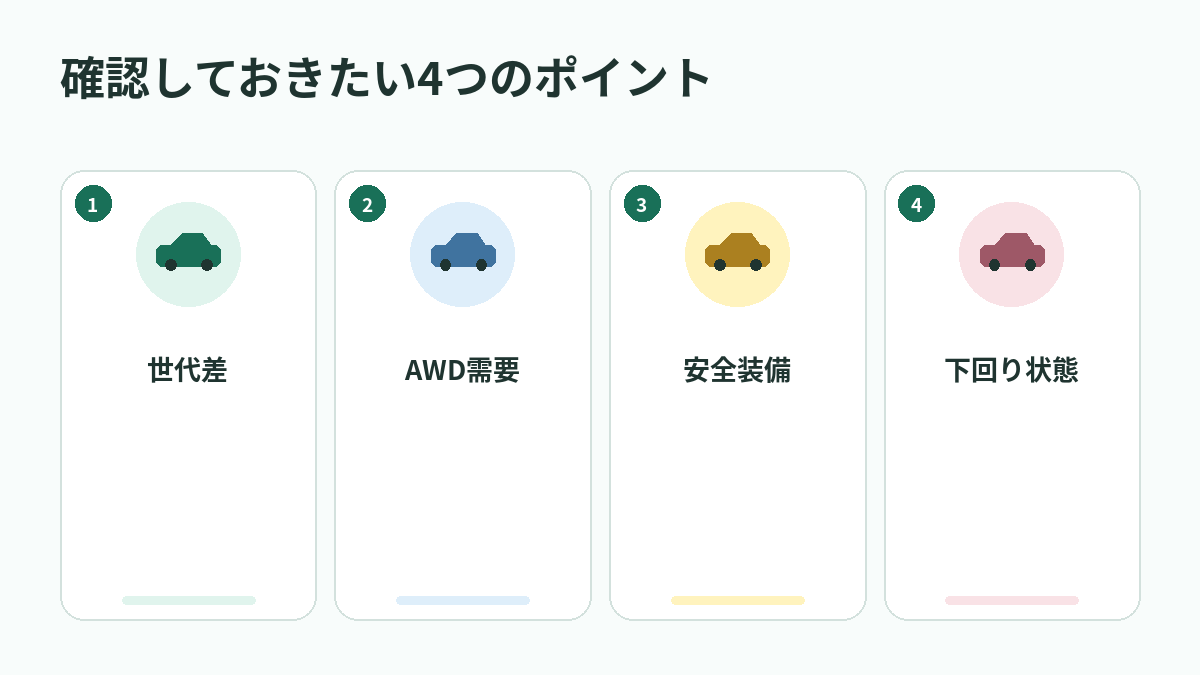 確認しておきたい4つのポイント
