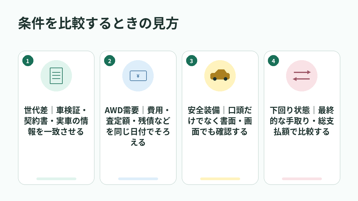 条件を比較するときの見方