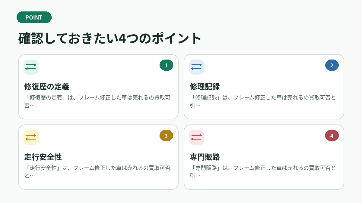 確認しておきたい4つのポイント