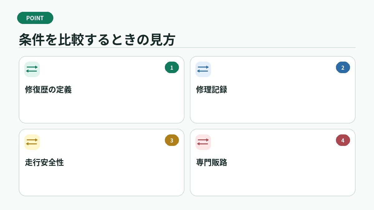 条件を比較するときの見方