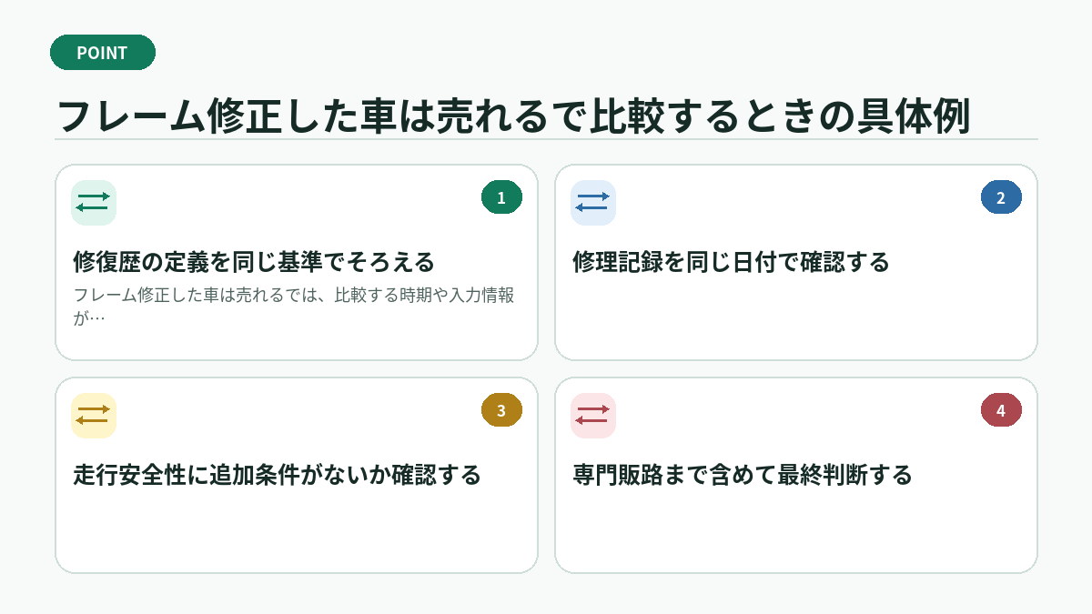 フレーム修正した車は売れるで比較するときの具体例