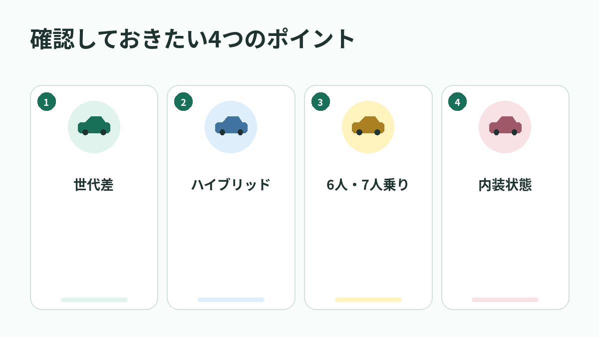 確認しておきたい4つのポイント