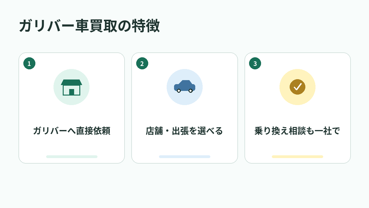 ガリバー車買取の特徴