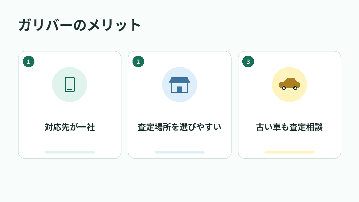 ガリバーのメリット