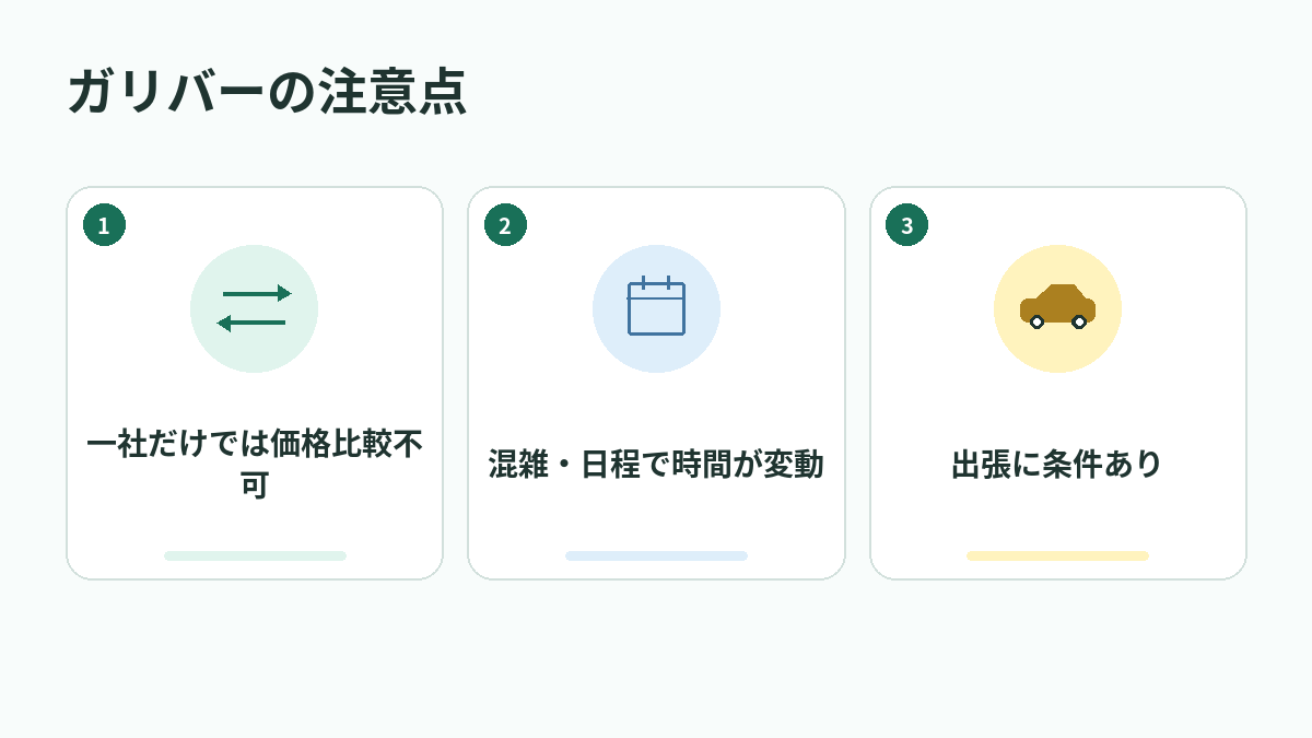 ガリバーの注意点