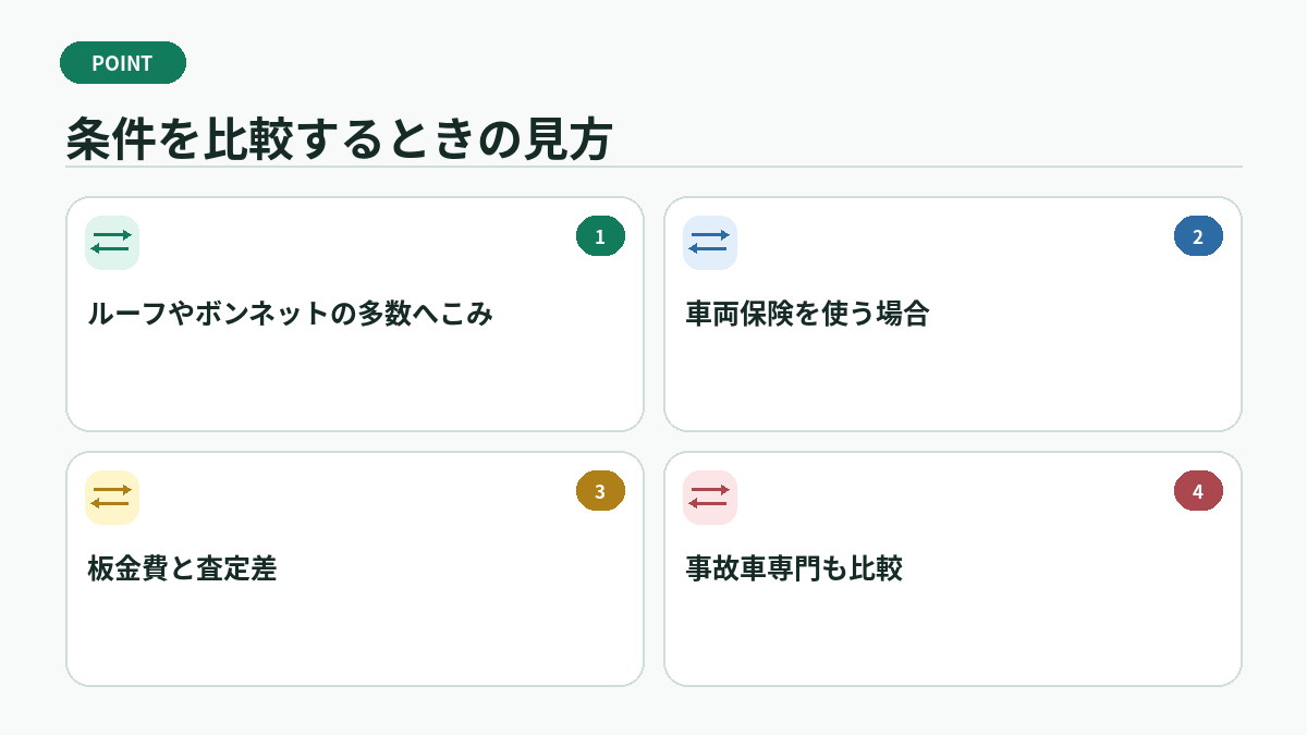 条件を比較するときの見方