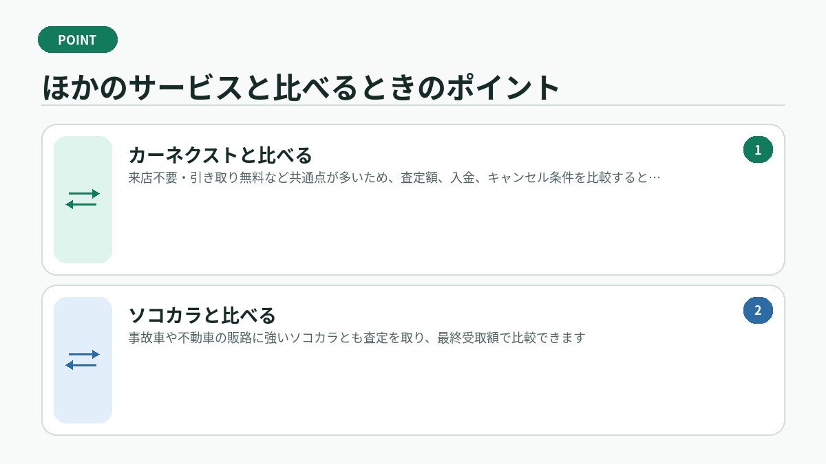 ほかのサービスと比べるときのポイント