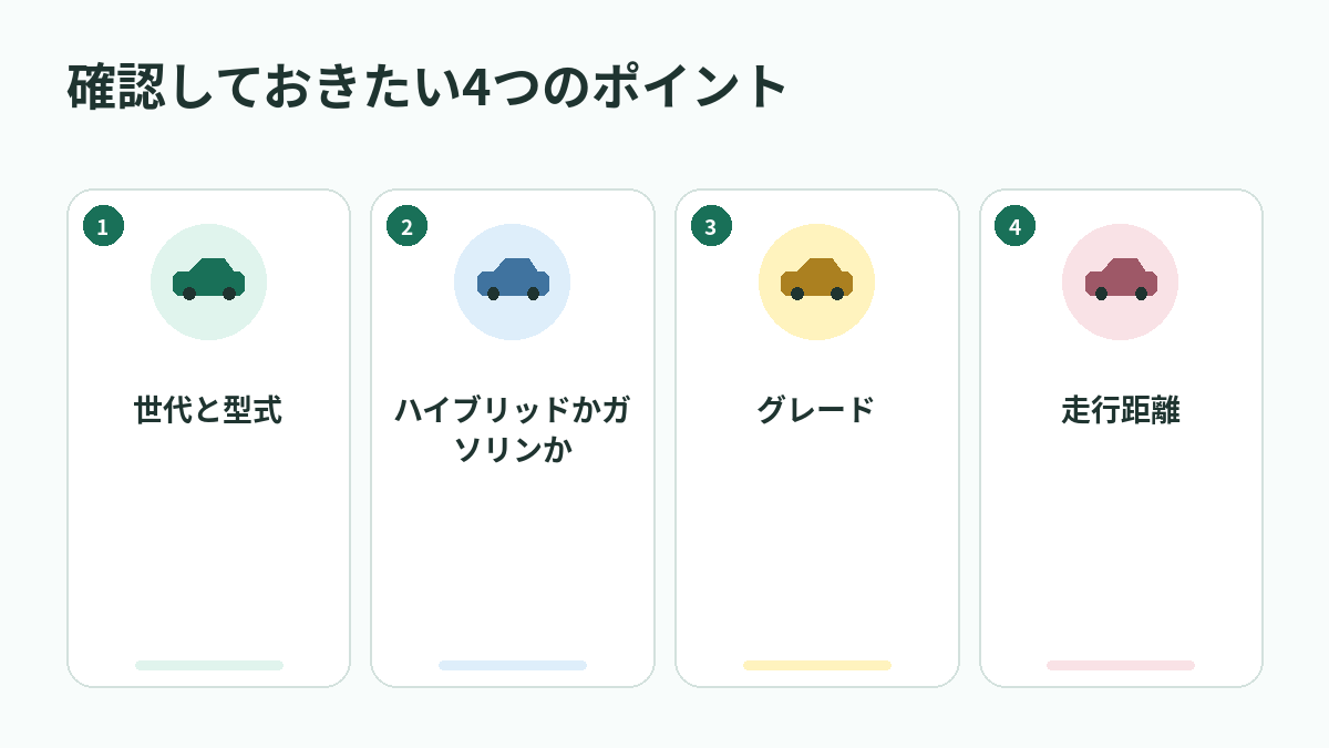 確認しておきたい4つのポイント