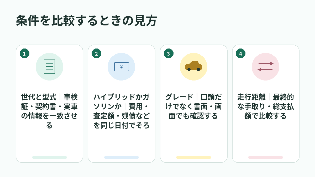 条件を比較するときの見方