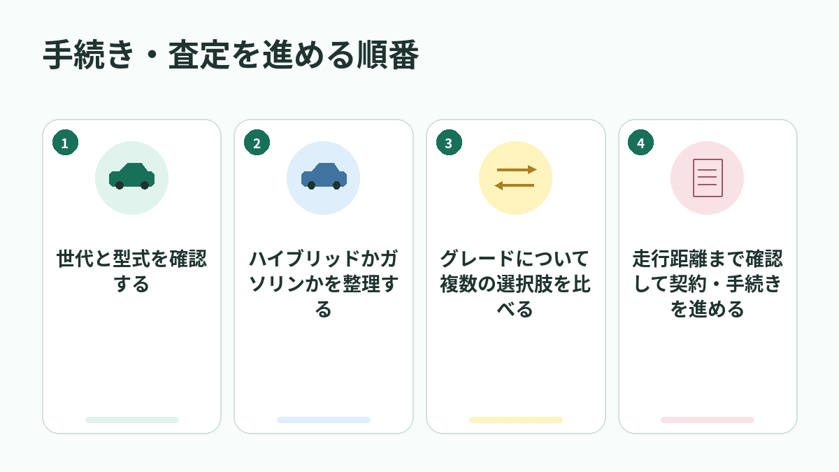 手続き・査定を進める順番
