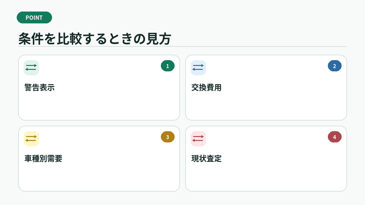 条件を比較するときの見方