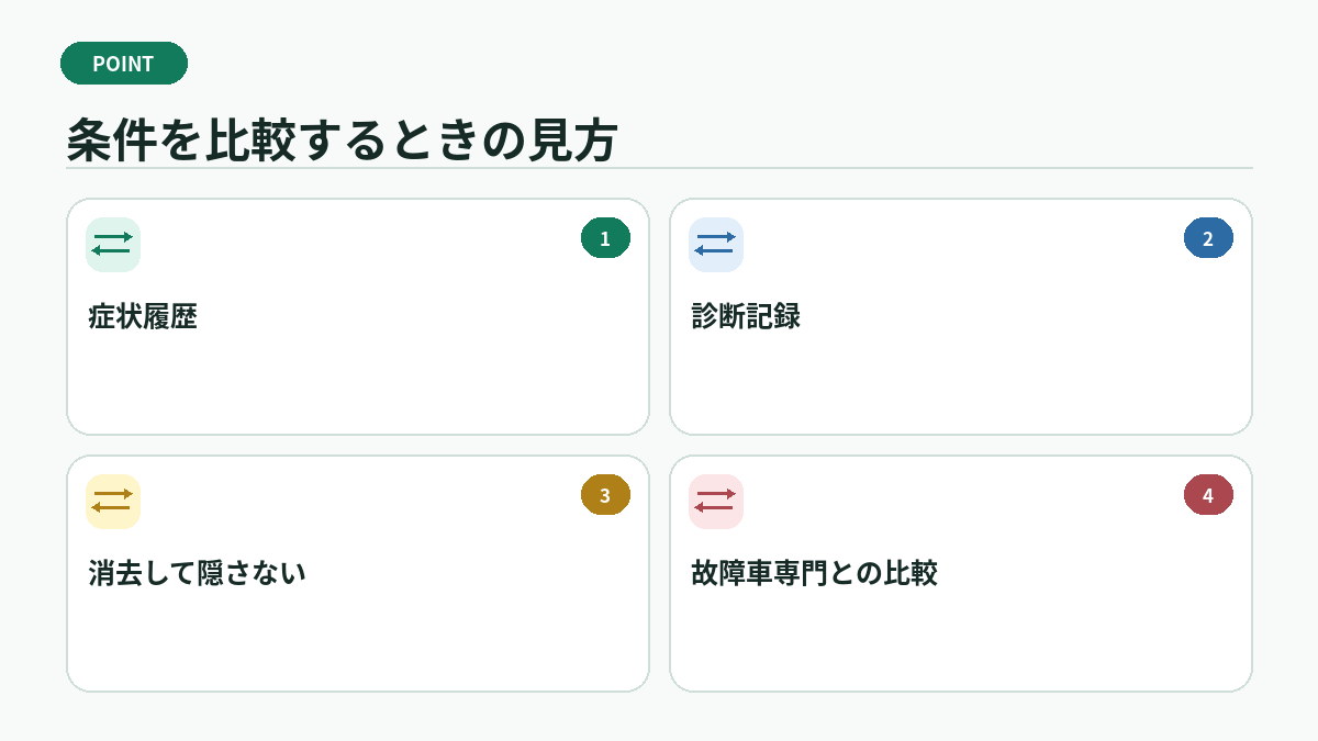 条件を比較するときの見方