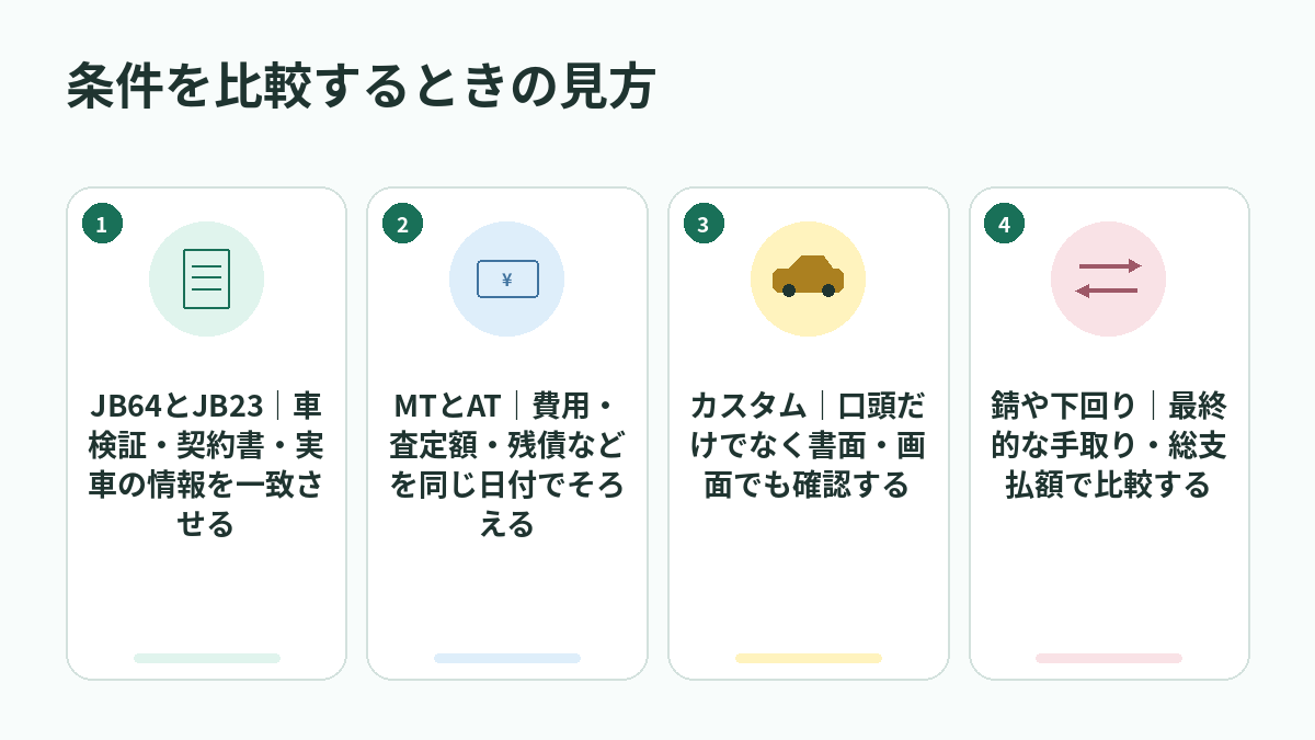 条件を比較するときの見方