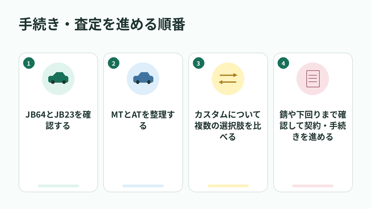 手続き・査定を進める順番