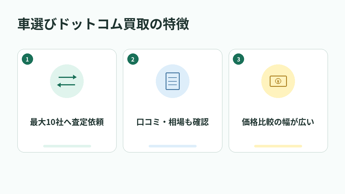 車選びドットコム買取の特徴