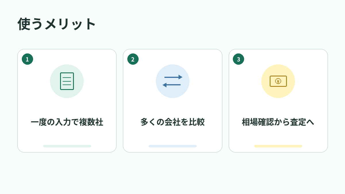使うメリット