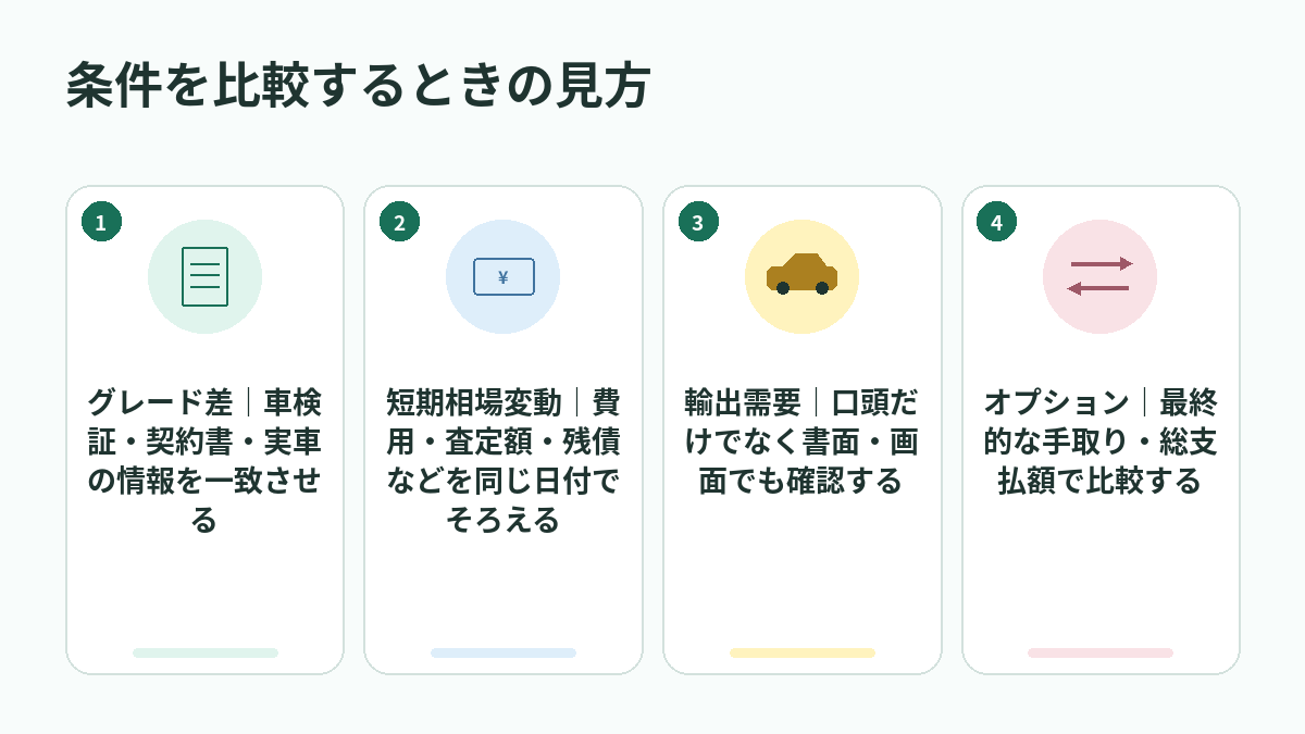 条件を比較するときの見方